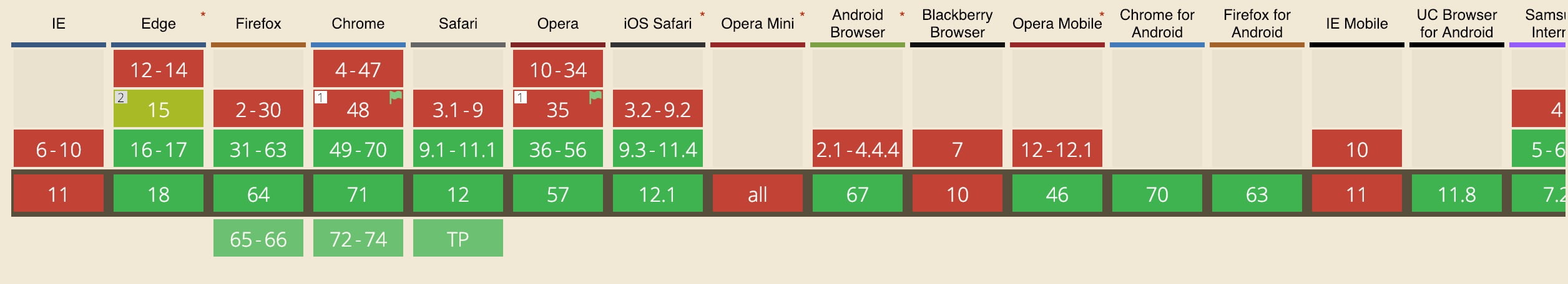 tutoriel-variables-css.jpeg