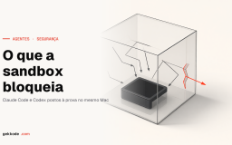 Isolar o Claude Code e o Codex: o que a sandbox bloqueia